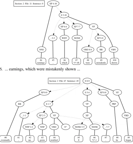Figure 6. ... earnings, which were mistakenly shown ...