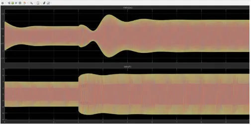 Figure 7. Simulation results of generator voltage and current  The simulation results of the generator voltage and current are shown in Fig 7