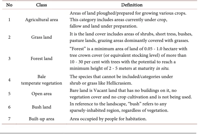 Table 2. LU/LC classes analyzed for trends of deforestation. 