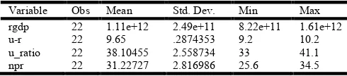 Table 1. Descriptive Statistics 