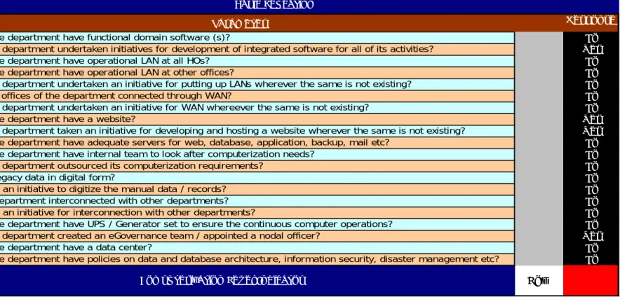 Table 12 :  Level of computerization score 