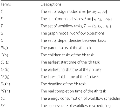 Table 1 Key Terms and Descriptions Terms Descriptions