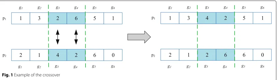 Fig. 1 Example of the crossover