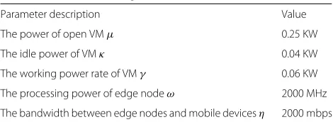 Table 2 Parameter settings