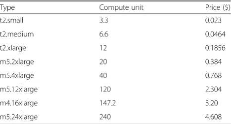Fig. 6 The structures of the workflows