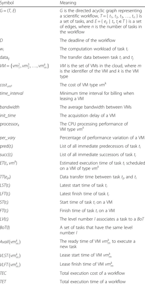 Table 1 Notation