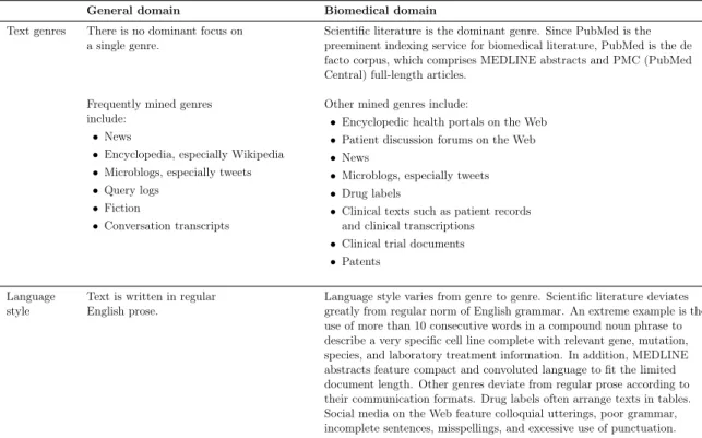Table 2.2: Comparisons regarding text mining between the general and biomedical domains