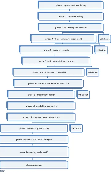 Figure 1: Simulation structure 
