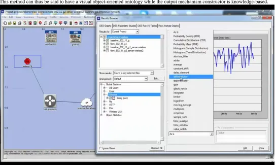 Figure 2: Simulation of a WLAN using OPNET 