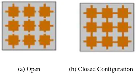 Figure 1: (a) Open and (b) Closed Configuration  
