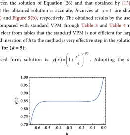 Figure 5(a) and Figure 5(b), respectively. The obtained results by the used me-