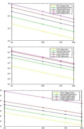 Figure 4. Second order spectra relative to points in Lanh6. The horizontal axis is the real part of the  Spec()26anh,Lanh6 and the vertical axis is imaginary part