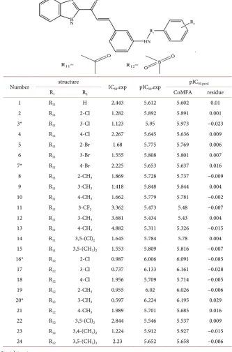 Table 1. Chalcone derivatives and their experimental and predicted IC50. 