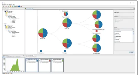 Fig. 3 Single sequence resolution. With MGX, analysis results can be inspected down to individual sequence level, allowing the comparisonbetween different annotation strategies as well as providing additional contextual information
