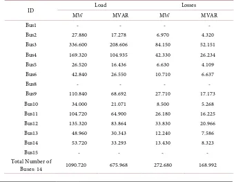 Table 3. This table provides the result of power flow analysis of on branches of IEEE-14 bus system