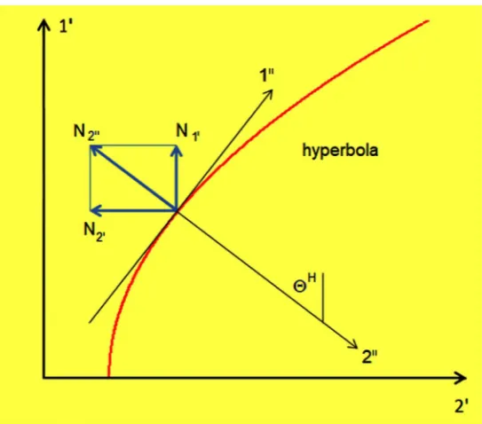 Figure 9. Horizontal splitting of N. 