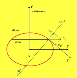 Figure 11. Vertical splitting of C. 