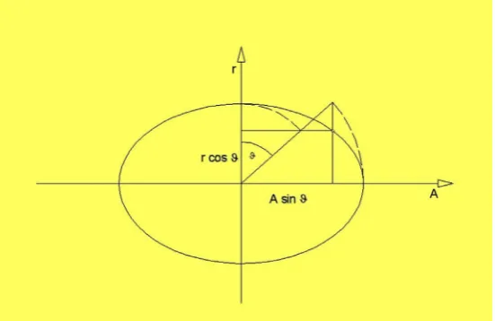 Figure 2. The elliptic-parabolic coordinate system. 