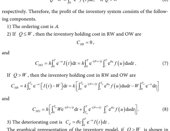 Figure 1. 3.1. Q<