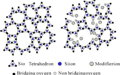 Figure 1. Structure of glass inverted by modifier ions. 