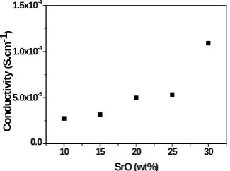 Table 2. Deconvolution data of the FTIR spectra of SLABS-3. 