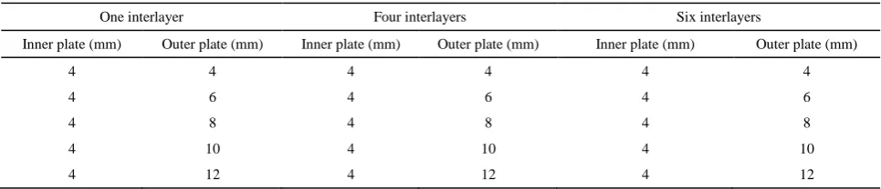 Table 2. PVB samples for bending and Charpy impact tests (the inner plates and interlayer thickness changeable)