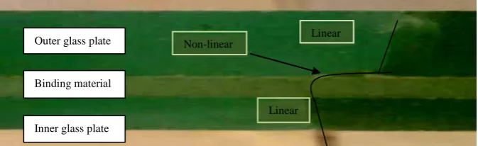 Figure 10. Failure observed after bending test (side view).  