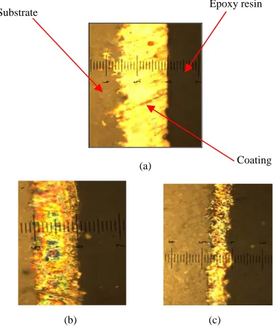 Figure 2. Coating thickness vs 5 µm particle size YSZ bath loading.  