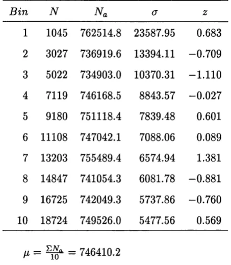 Table 2,1: Results from a test of the randomness of the cloud distribution.
