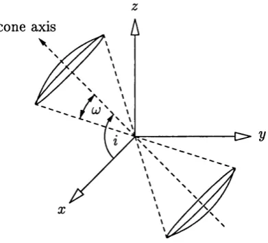 Figure 2.17: A schematic representation of a bi-conical BLR of semi-opening angleij,  and inclined at an angle i to the observers line of sight.