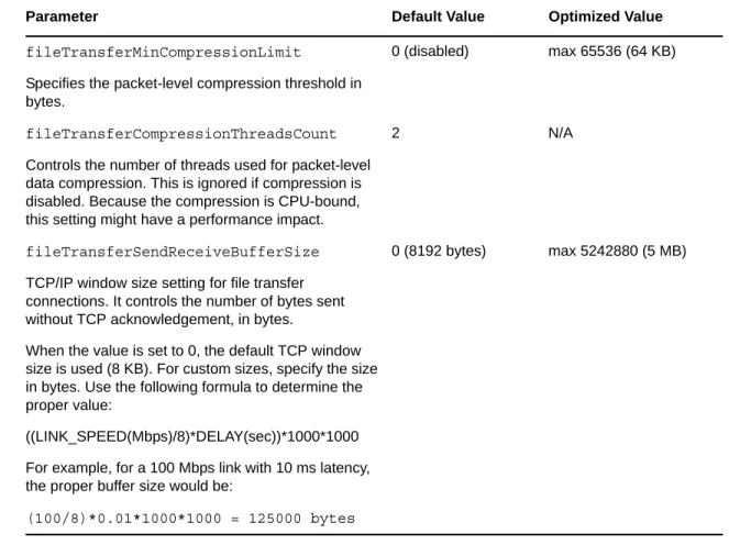Table 2-5    Default and Optimized Configuration Parameters in  https://Your_PlateSpin_Server/
