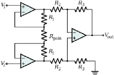 Fig 1.7 (Graphical representation of the amplitude drop with an increase in frequency above the cutoff frequency in low pass filters)  
