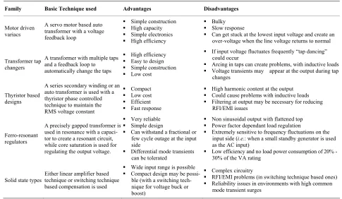 Table 1. Comparison of AC voltage regulators. 