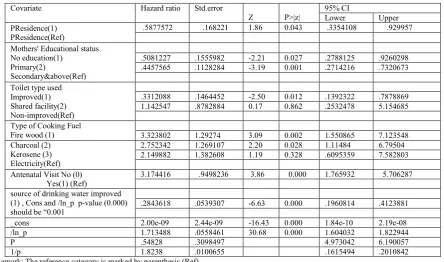 Table 6. Parameter estimates of the final multivariate weibull regression model    