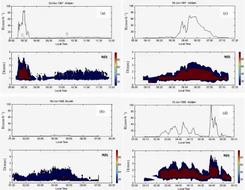 Figure 2. Temporal evolution of rainfall rate and raindrop distributions for various types of rainfall systems studied in this work: (a) squall line, (b) stratiform rainfall event (c) and (d) Tunderstorms rain events