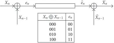 Figure 1: Predictive coding scheme.
