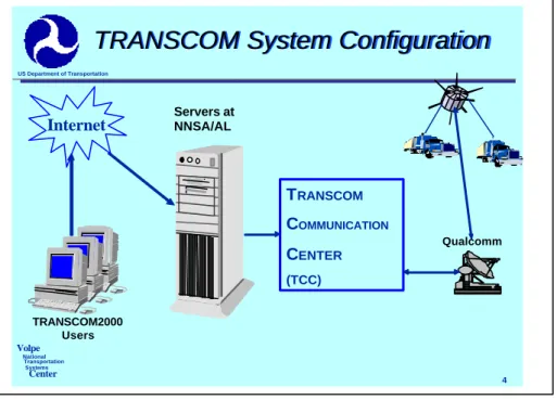 Figure 2 – TRANSCOM Data Flow Interfaces 
