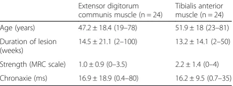 Table 1 Characteristics of the study population