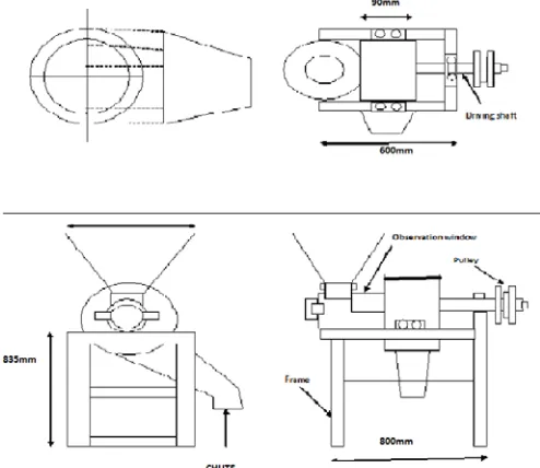 Figure 1,2,and 3 respectively  