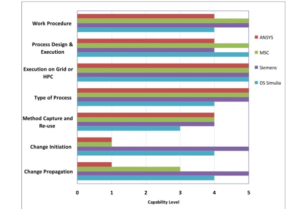 FIGURE 1   Vendors’ Delivered  Capabilities Covering  Workgroup Process  Support 