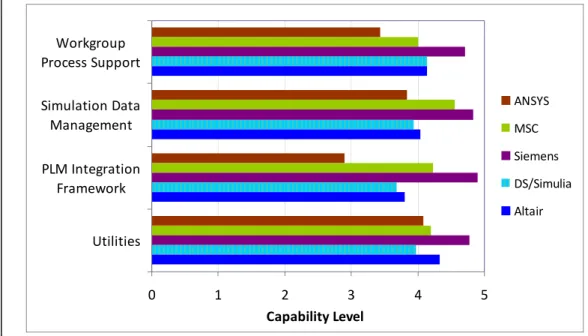 FIGURE A  Vendors’ Capabilities 