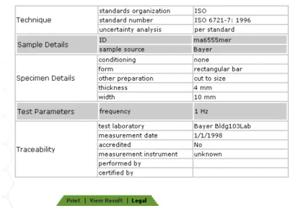 Figure 2 Data certificates allow the assessment of data pertinence 