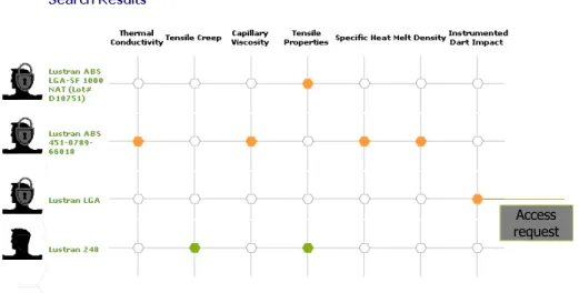 Figure 5 A single system to store both public and restricted data 