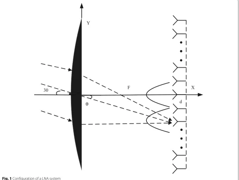 Fig. 1 Configuration of a LNA system