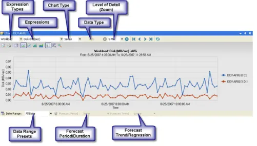 Figure 5-1    Chart Controls