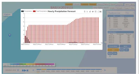 Fig. 12 The application of any latitude and longitude grid time sequence of the rain forecast at 01:00 on August 23, 2019