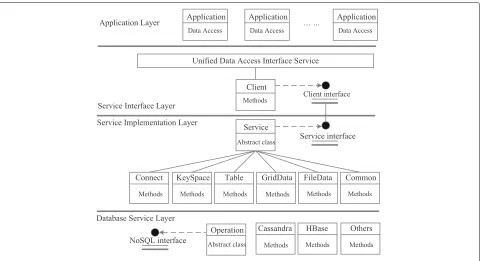 Table 1 The parameters of cloud environment