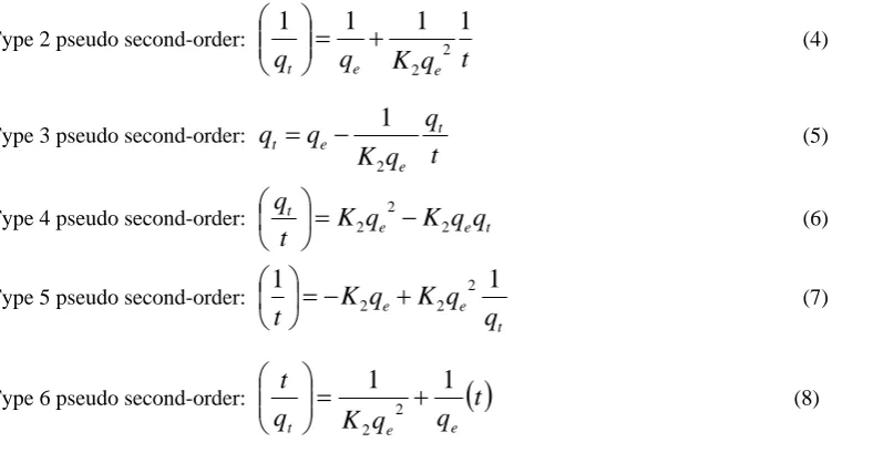 fig. 2 has 1/qt on the Y axis and 1/t on the X axis for the linearized type 2. The fig