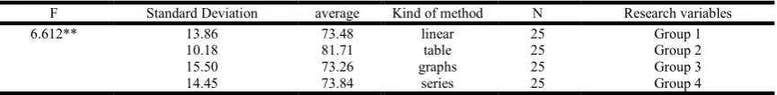 table 25 