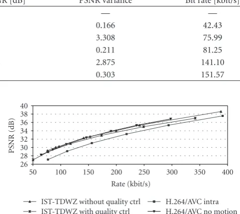 Table 3: Coding statistics for the two scenarios—with and without quality control—for the concatenated test sequence.